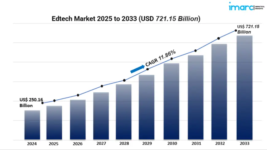 EdTech Market Outlook 2025 – Discover Growth Secrets Every Researcher & Seller Must Know