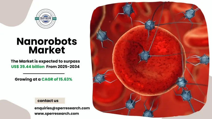 Nanorobots Market Trends, Growth and Forecast 2034