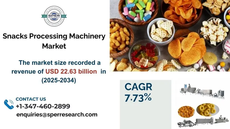 Snacks Processing Machinery Market Analysis , Growth, Trends and Growth Drivers 2033