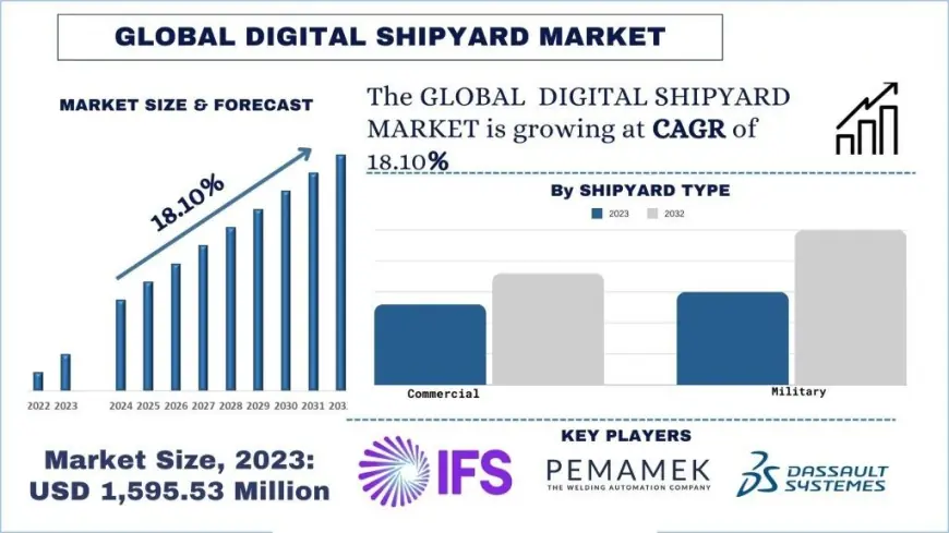 Digital Process Automation Market Size, Share and Trends Analysis 2032 | UnivDatos