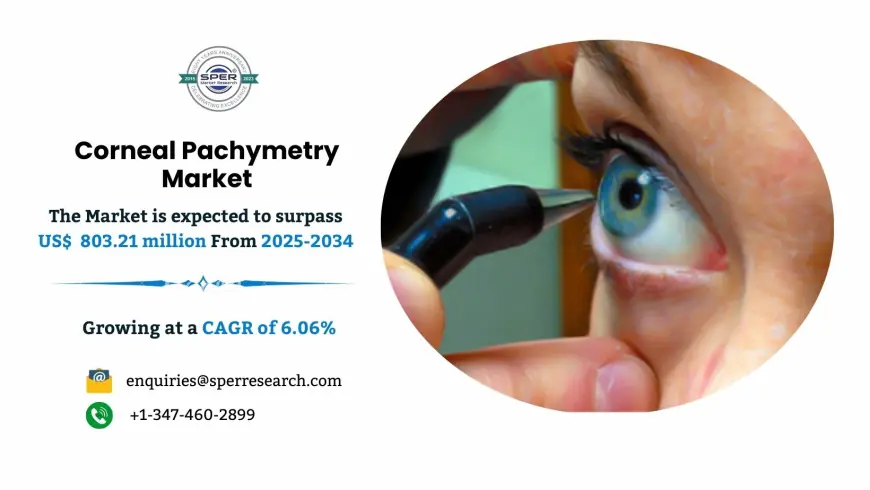 In-Depth Report on Corneal Pachymetry Market Outlook 2034