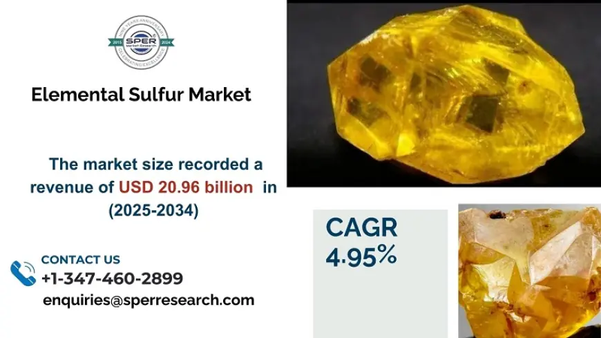 Elemental Sulfur Market Analysis, Trends and Growth Segment 2033