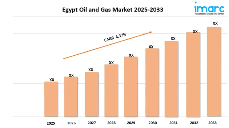 Egypt Oil and Gas Market Size, Growth, and Trends Forecast 2025-2033