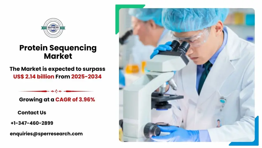 Protein Sequencing Market CAGR Value and Future Scope 2034