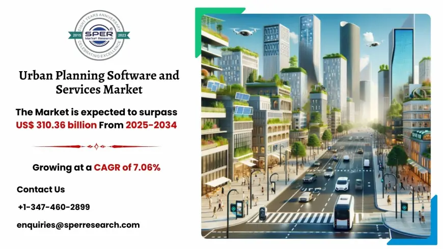 Urban Planning Software and Services Market Size 2034