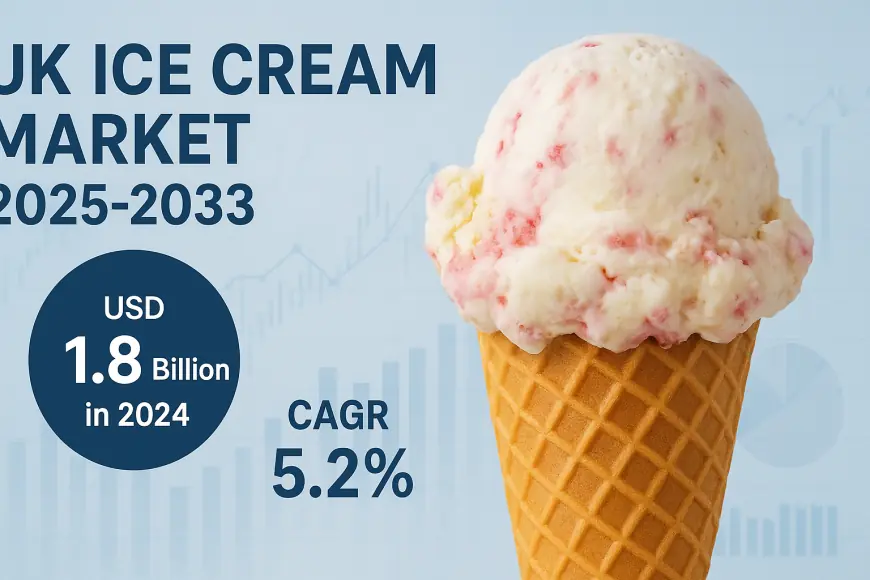 UK Ice Cream Market to Reach USD 3.0 Billion by 2033
