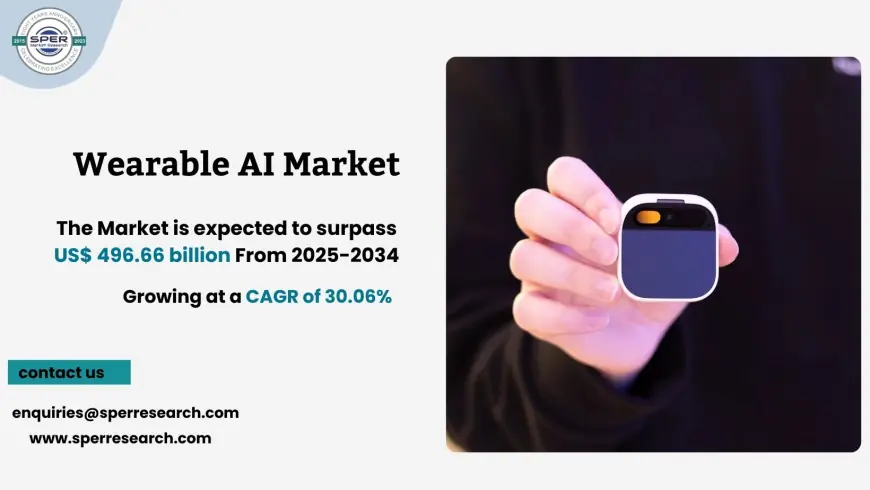 Wearable AI Market Size, Share and Analysis 2034
