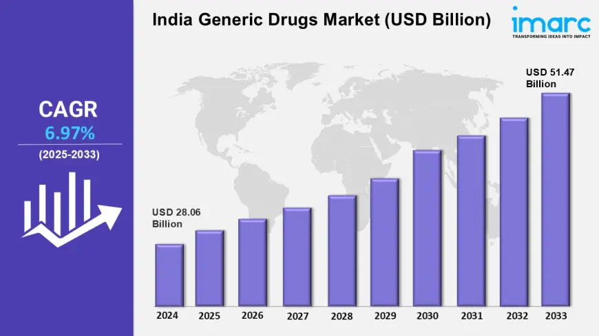 India Generic Drugs Market Size, Share, Trends, Industry Analysis and Report 2025-2033