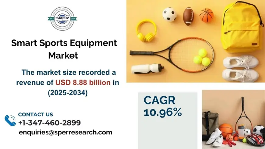 Smart Sports Equipment Market Growth, Trends, Share, Analysis 2034
