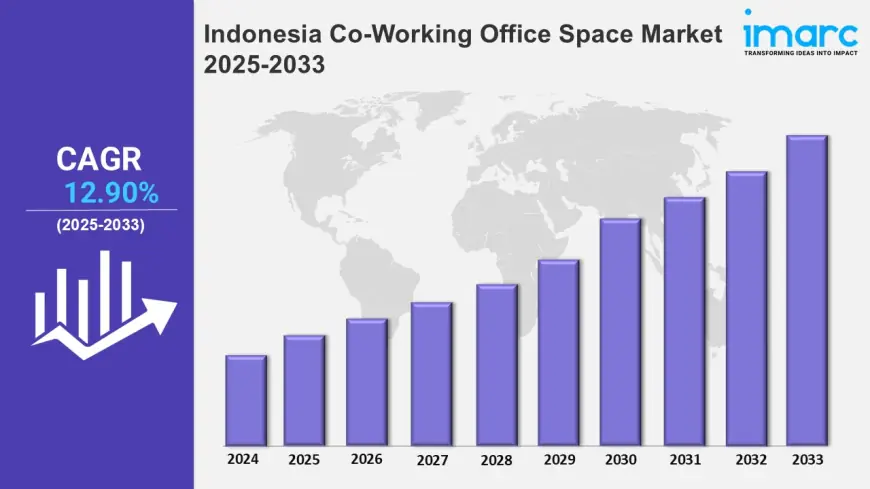 Indonesia Co-Working Office Space Market Trends, Growth, Outlook and Forecast 2025-2033