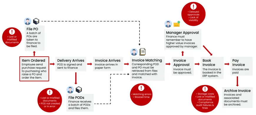 How to Outsource Accounts Payable Services for IT Industry Without Losing Control