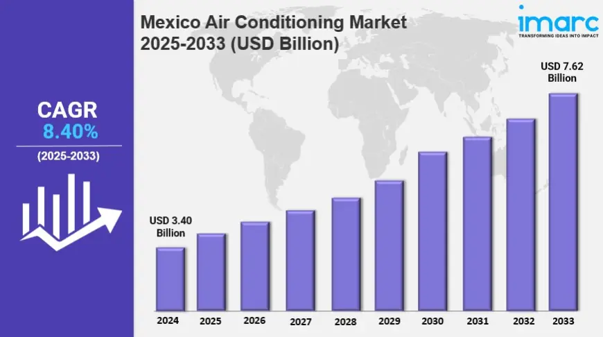 Mexico Air Conditioning Market Size, Share, Trends, Industry Analysis, Report 2025-2033