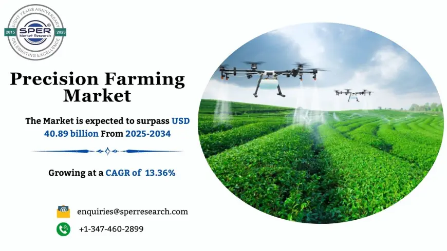Precision Farming Market Size, Share and Trends 2034