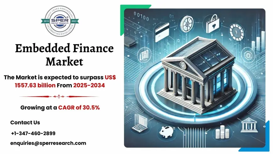 Embedded Finance Market Growth, Size and Share 2034
