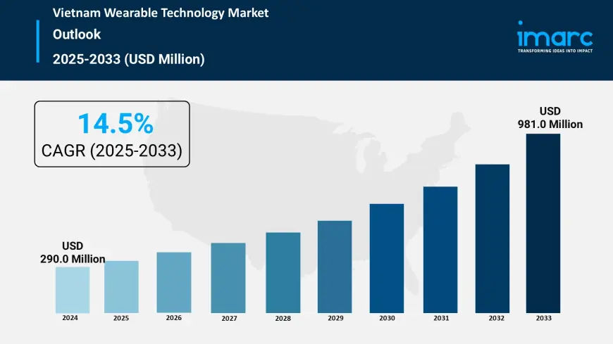 Vietnam Wearable Technology Market Size, Share, Industry Trends, Growth and Report 2025-2033