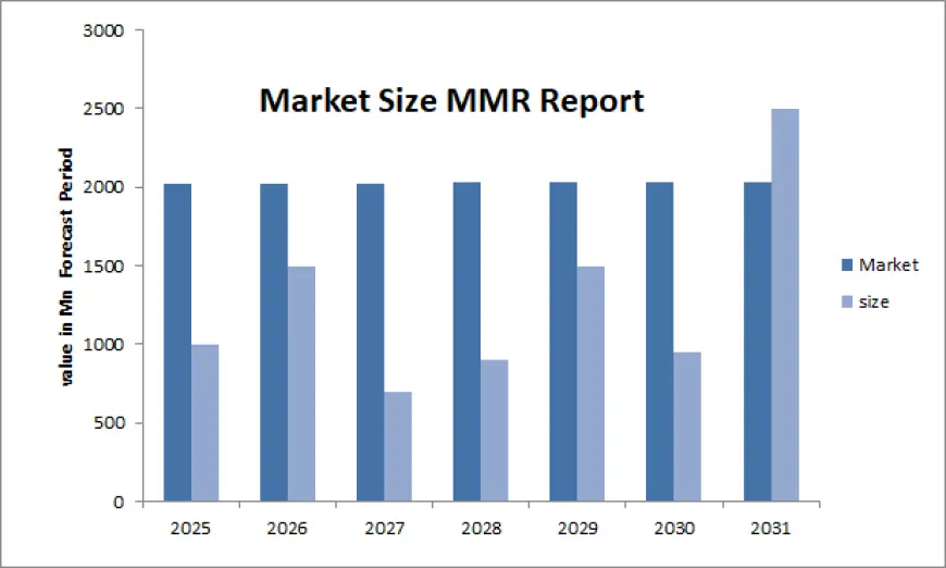 Comprehensive Defoamers Market Overview: Key Trends, Growth Drivers & Size Forecast 2025-2032-