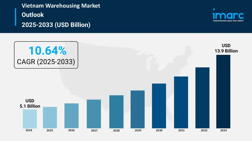 Vietnam Warehousing Market Size, Share, Trends and Forecast 2025-2033