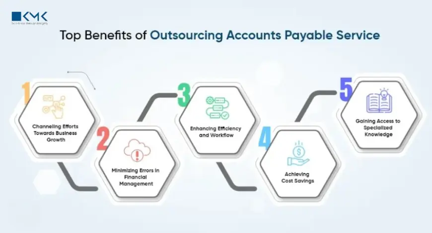 How Cloud Accounting Migration Can Transform Your US Business Finances