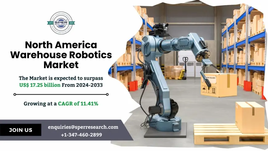 North America Warehouse Robotics Market Share and Size 2033