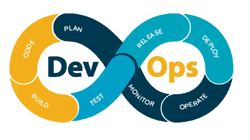 Why Businesses Need a DevOps Solutions Company in 2025
