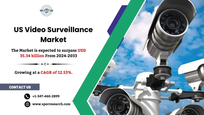 US Video Surveillance Market Research Highlights and Growth Forecast 2033