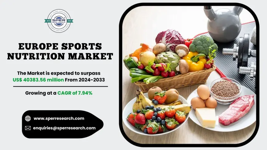 Europe Sports Nutrition Market Trends and Forecast 2033