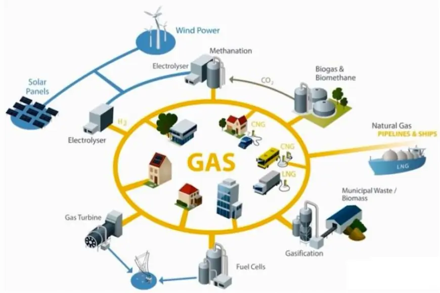 Power-To-Gas Market : A Breakdown of the Industry by Region and Segment