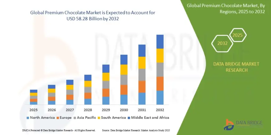 Premium Chocolate Market — Market Brief (2024–2032)