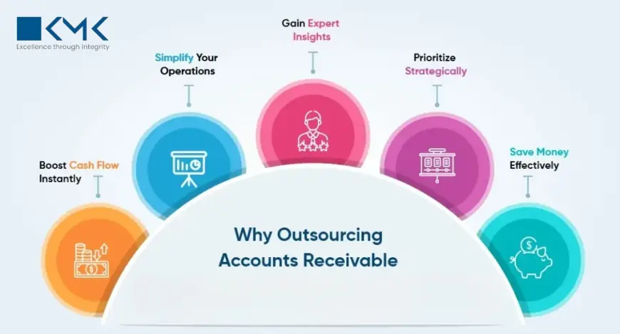 How Outsourcing Virtual Accounts Receivable Services Enhances US Business Cash Flow