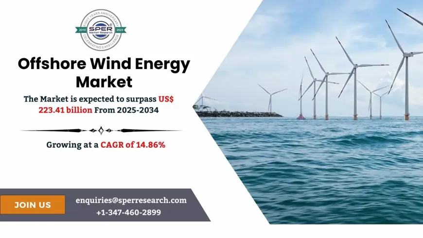 Offshore Wind Energy Market Size Share and Growth 2034