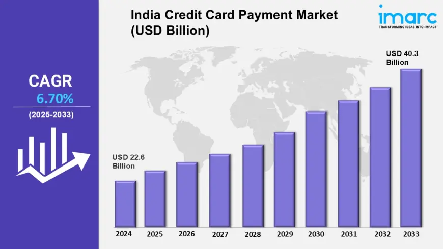 India Credit Card Payment Market Share, Trends, Size, Growth, Analysis, Outlook 2025-2033
