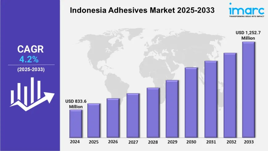 Indonesia Adhesives Market Outlook 2025, Share, Size and Forecast By 2033