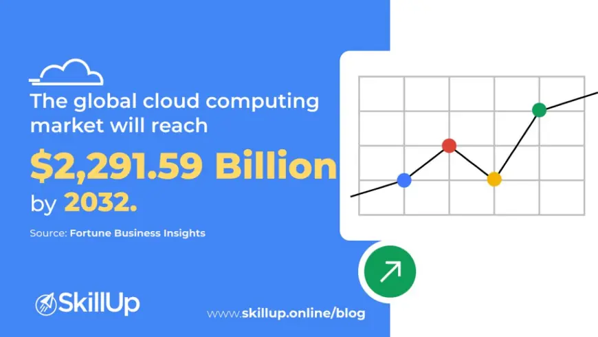 How can GCP Certification Boost Your Career in 2025?