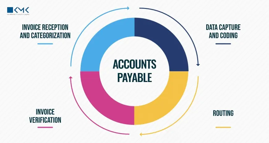 Leveraging AI and Automation in Accounts Payable Management Services for US Firms