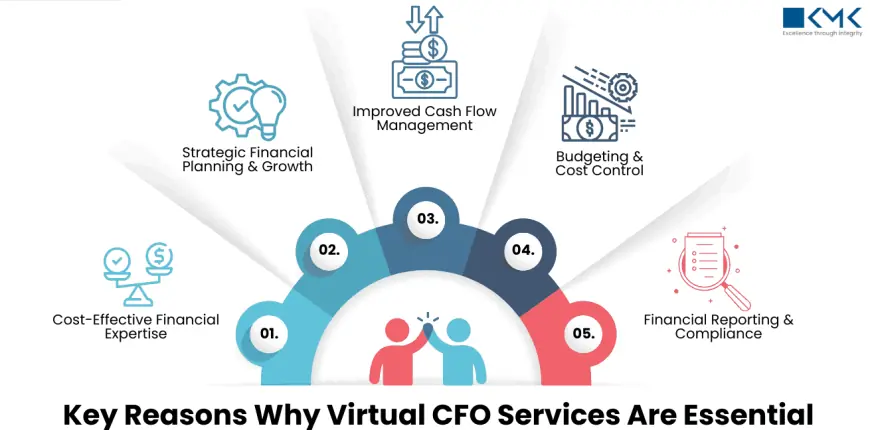 Are Virtual CFO Services the Smart Choice for Small Businesses?