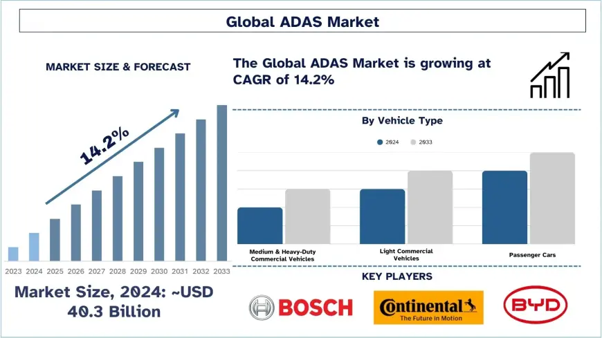ADAS Market Size, Share & Trends Analysis (2025-2033) | UnivDatos