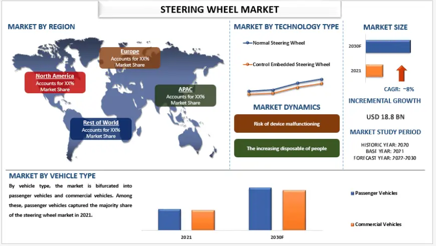 Steering Wheel Market Size, Share & Growth Analysis, 2030 | UnivDatos