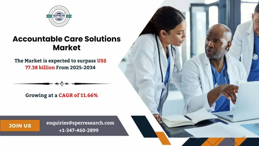 Accountable Care Solutions Market Developments and Business Opportunities 2034