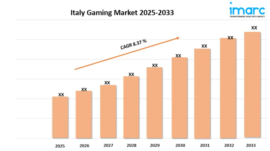 Italy Gaming Market Size, Growth, and Trends Forecast 2025-2033