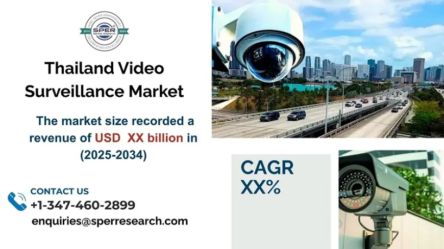 Thailand Video Surveillance Market Size, Trends and Growth 2034