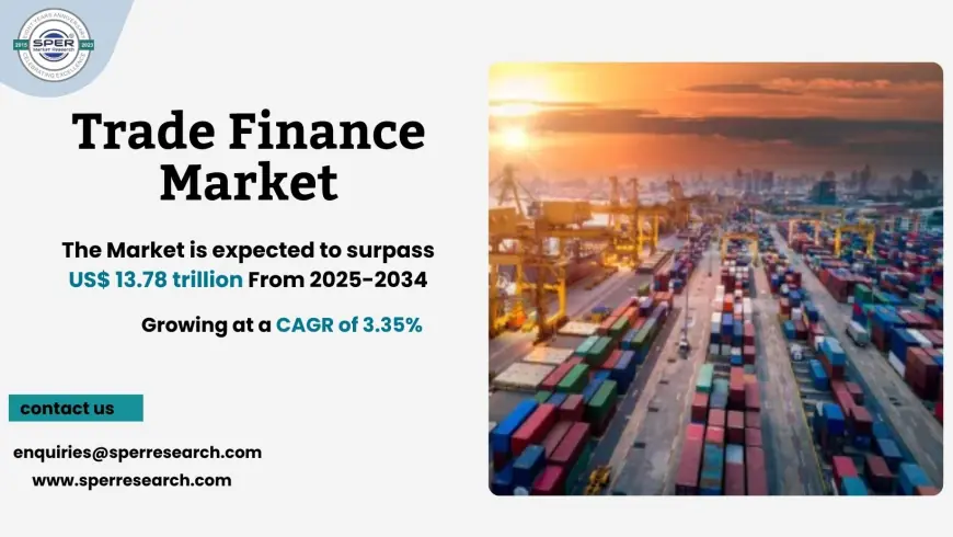 Trade Finance Market Size Share and Growth 2034