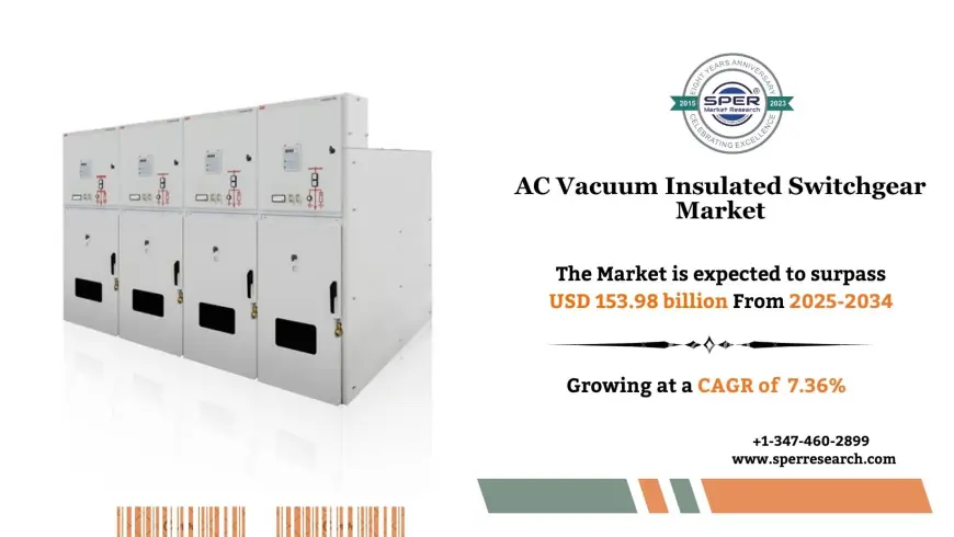 AC Vacuum Insulated Switchgear Market Growth and Analysis 2034