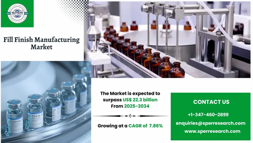 Fill Finish Manufacturing Market Size, Share and Trends 2034