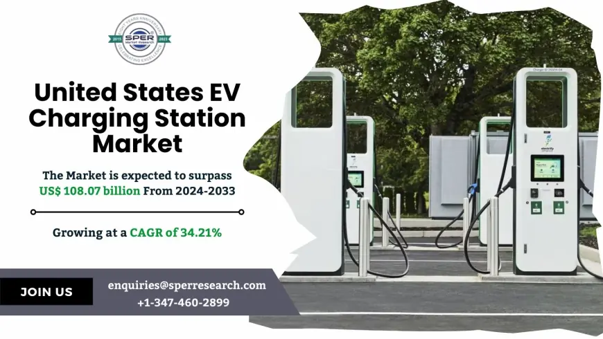 United States EV Charging Station Market Growth Analysis 2034