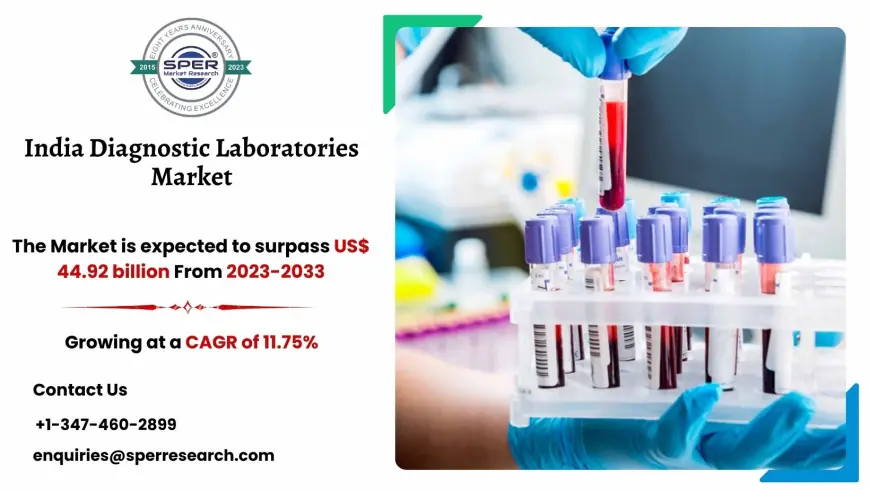 India Diagnostic Laboratories Market Growth and share 2033