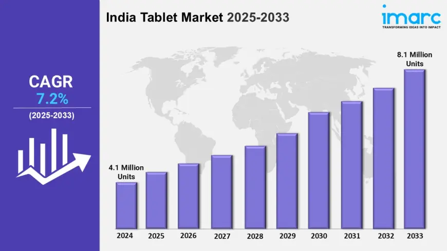 India Tablet Market Forecast, Trends, Share and Industry Analysis 2025-2033