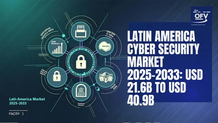 Latin America Cyber Security Market to Reach USD 40.9 Billion by 2033, Growing at 6.8% CAGR