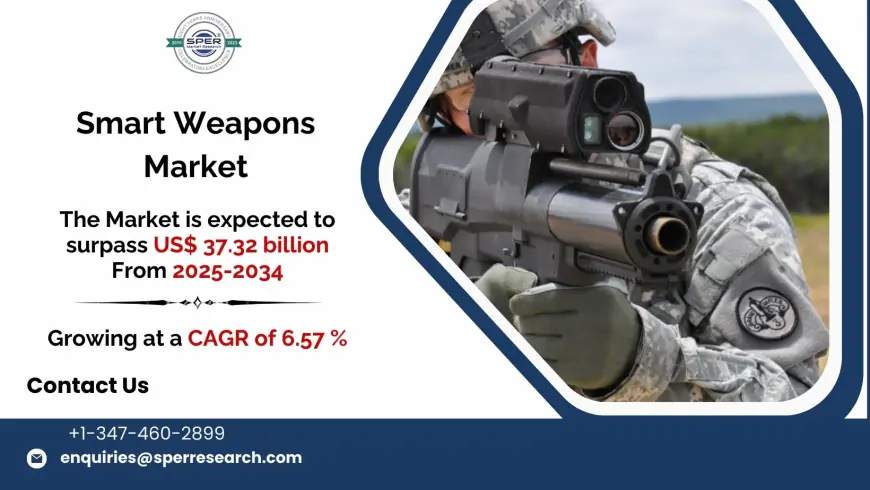 Outlook of Smart Weapons Market with Trends Analysis 2034
