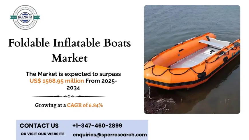 Foldable Inflatable Boats Market Size, Share and Forecast 2034
