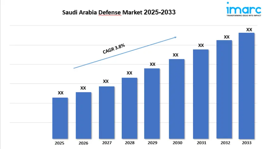 Saudi Arabia Defense Market Outlook, Size, Growth And Forecast 2025-2033
